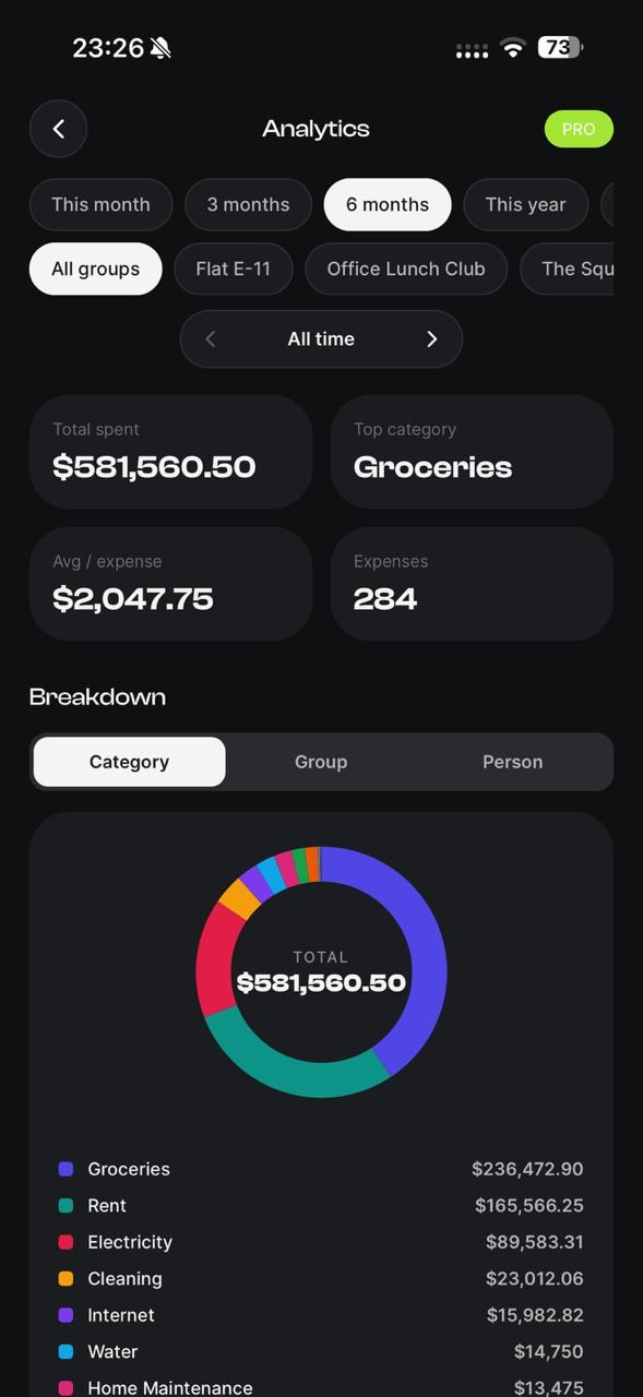 See your combined spending